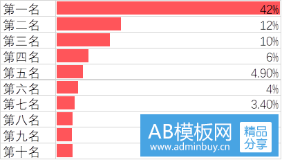 即旺科技：快速提升SEO排名的5个方法之提高点击