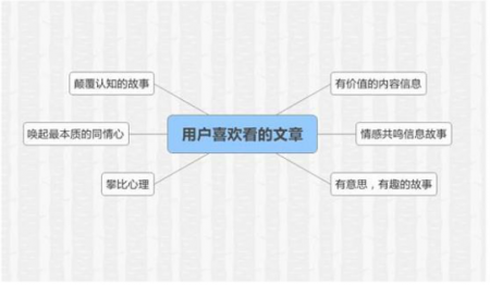  软文推广新思路做好这4步迅速抓住用户眼球！ 软文营销 第3张