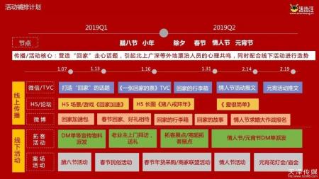 春节元宵情人节全案暖场活动策划案推荐