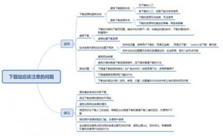 百度提升原创文章排名与冰桶算法5.0-小小课堂SEO培训教程