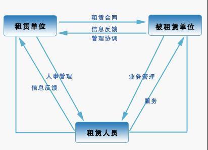 究竟谁在养活公司人资还是销售？