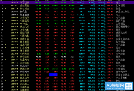 通过竞价和量比如何选出牛股？