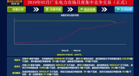 佳节将至竞价有所回暖