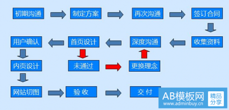 定制网站建设有什么好处