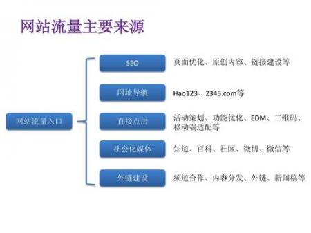 网站seo优化培训基础