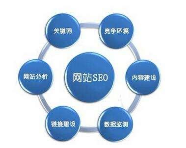 怎么才能做好SEO 站内优化、竞争对手分析一个都不能少 _seo网站是什么