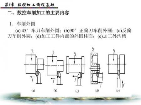 数控车削安全攻略