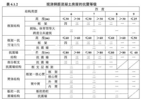 上海市TOD建设：测度模型、类型划分与优化方案