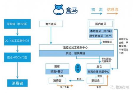 从新零售到新供应链 雀巢和菜鸟已经完成了两次革命 从新零售到新供应链 雀巢和菜鸟已经完成了两次革命 共享经济 第1张