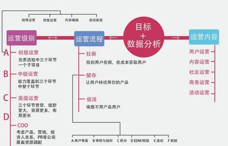 一个完整的新媒体营销推广方案