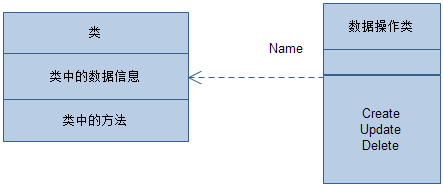 架构师必备最全SQL优化方案