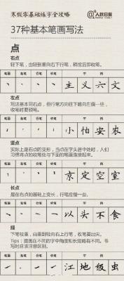 零基础练字全攻略