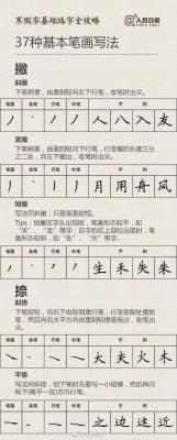 零基础练字全攻略