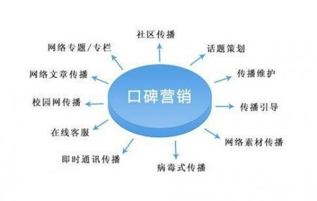 企业如何做好口碑营销？企业拓展订单的正确姿