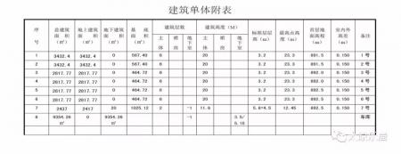 太原昊业公馆、昊业文化创意苑（地块一、二）