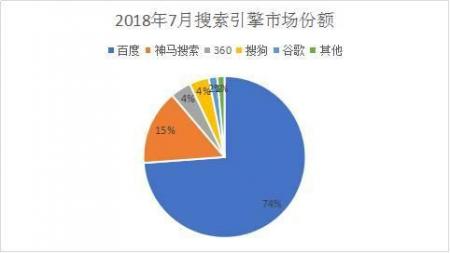 什么是网络营销、网络营销有哪几种