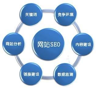 seo网站分析