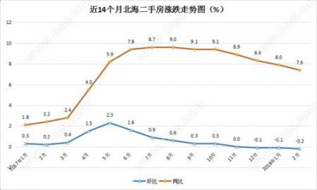 房价又涨了？2月份驻马店最新房价出炉！