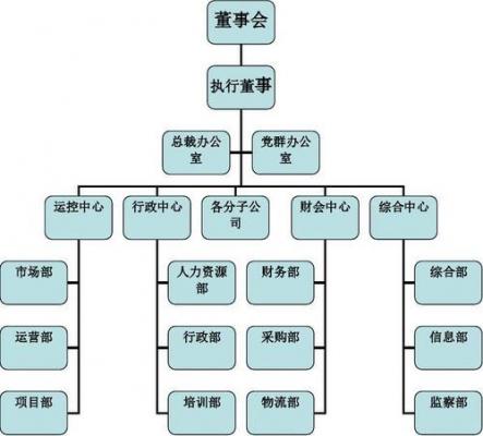 网络公司的人员及组织结构