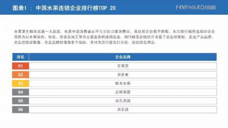 中国生鲜企业排行榜