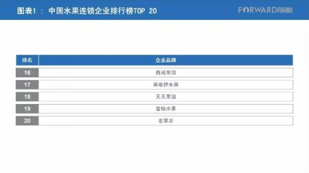 中国生鲜企业排行榜