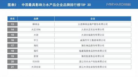 中国生鲜企业排行榜