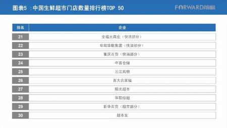 中国生鲜企业排行榜