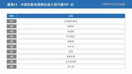 中国生鲜企业排行榜