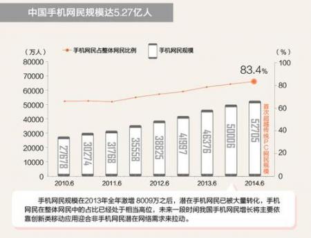 为什么现在的公司都选择做手机网站呢