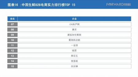 中国生鲜企业排行榜