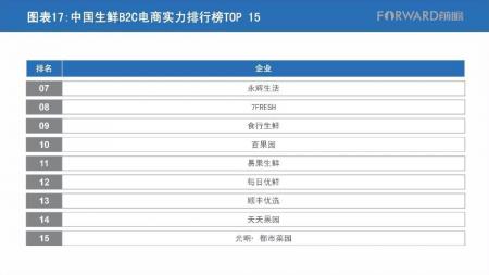 中国生鲜企业排行榜