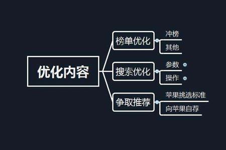 【seo接单】网站跳出率高应该怎么解决