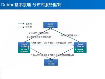 电商网站架构探索|SOA分布式架构详解