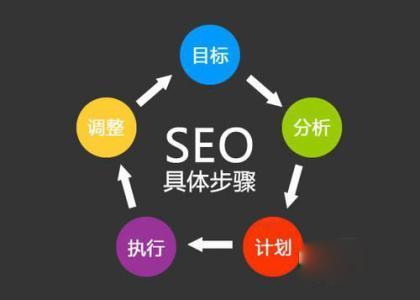 SEO人员：如何正确理解“网站权重”？ _排名搜索优化