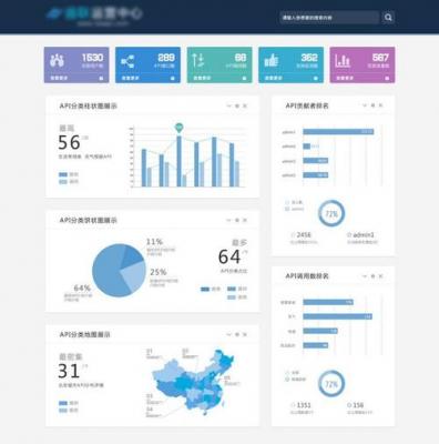 大数据的解决方案-云蛛系统数据可视化解决方案