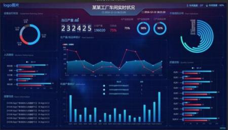 大数据的解决方案-云蛛系统数据可视化解决方案