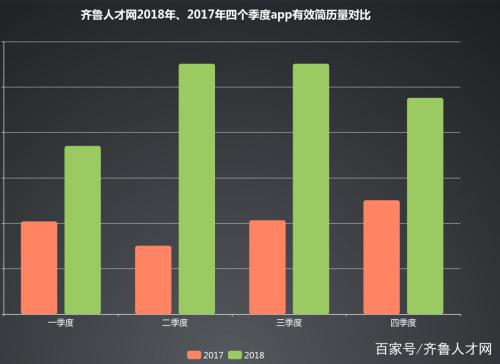 百度指数版：求职者去哪儿