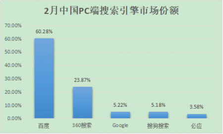 市场份额综合排行（PC+移动）