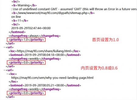 网站地图优先级