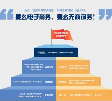 《seo学习网》网站seo初期要解决的问题