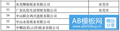 【提醒】环境厅点名84家纸企3月15日前必须提交