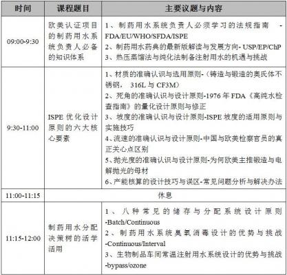 制药用水系统交钥匙工程高级网络培训班 ---优化