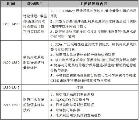 制药用水系统交钥匙工程高级网络培训班 ---优化