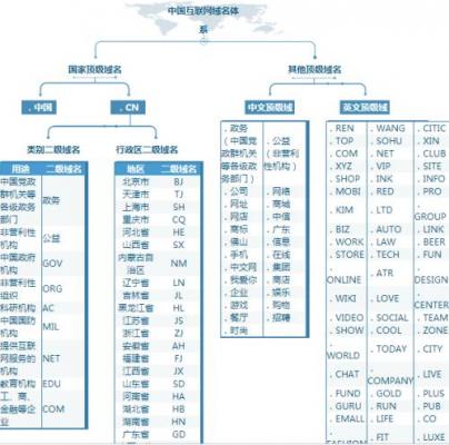 工信部域名行业管理信息公示 站长资讯