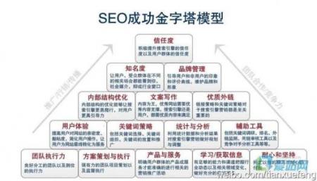 【seo视频教程传智播客】外贸seo优化基础知识