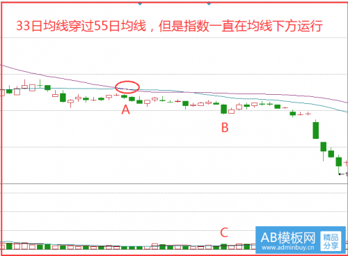 每日学堂 | “均线互换”战法 辨明个股运行痕迹