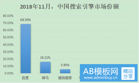 搜索引擎已死不只是百度