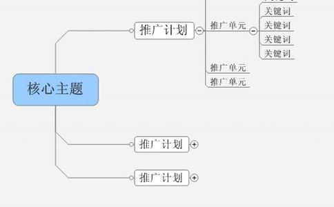 文字在现代世界仍然是重要的搜索引擎优化