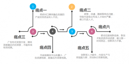 福建广电网络融媒体运营中心正式投入运营—打