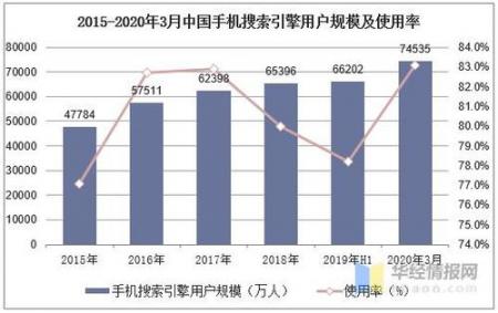 2014国内各大搜索引擎的市场占比